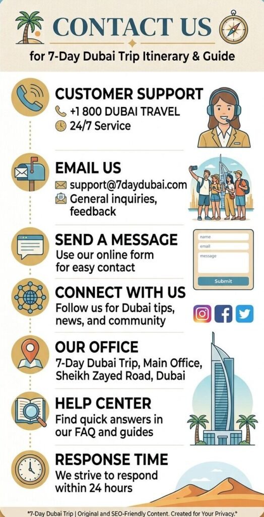 Contact Us page for travel guidance and support